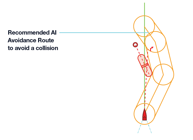 AI-Avoidance-Route-graphic