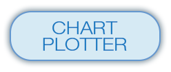 Button-Chart-Plotter