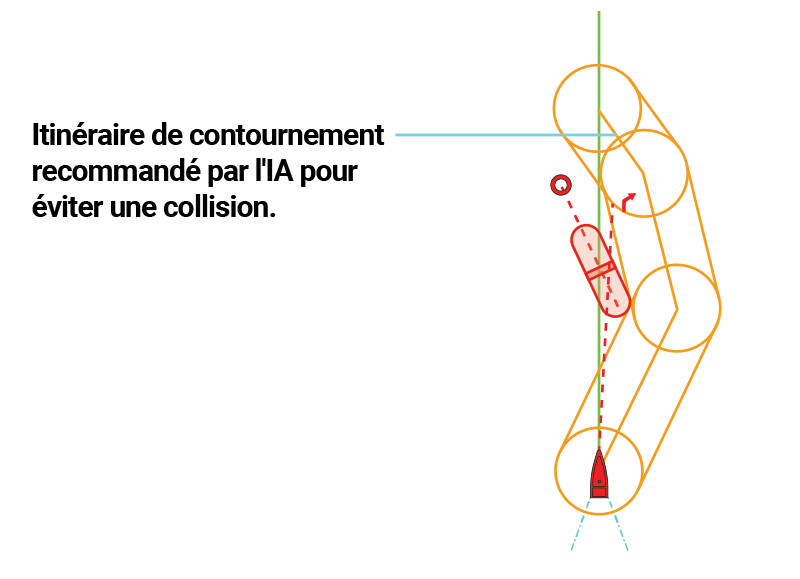 AI-Avoidance-Route-graphic fr