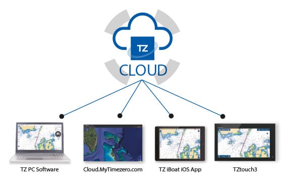 TZ CLOUD